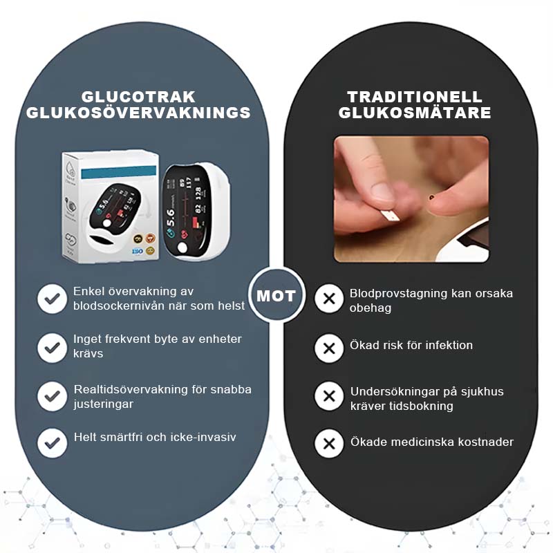 Oximeter med fingerklips